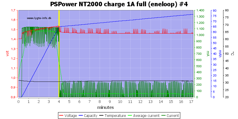 PSPower%20NT2000%20charge%201A%20full%20%28eneloop%29%20%234
