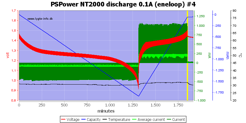 PSPower%20NT2000%20discharge%200.1A%20%28eneloop%29%20%234