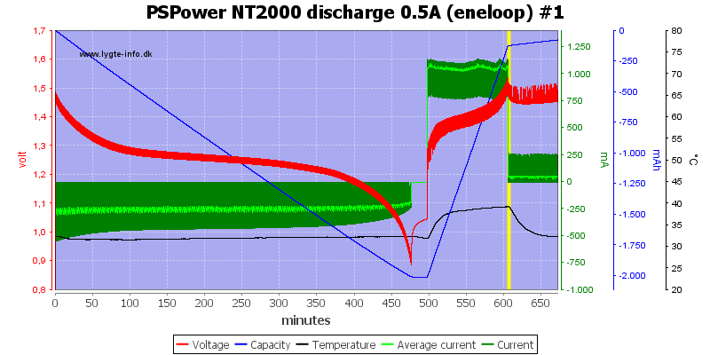 PSPower%20NT2000%20discharge%200.5A%20%28eneloop%29%20%231