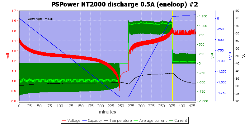 PSPower%20NT2000%20discharge%200.5A%20%28eneloop%29%20%232