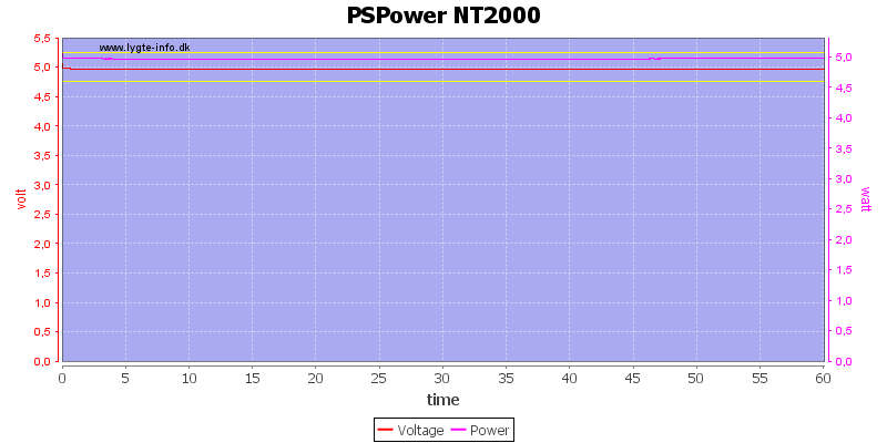 PSPower%20NT2000%20load%20test
