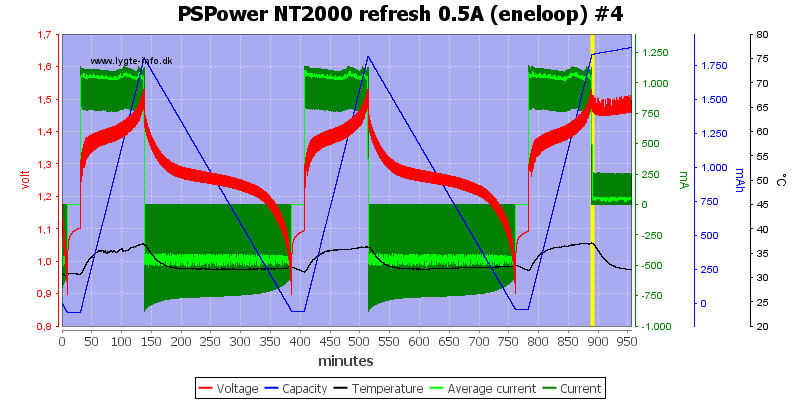 PSPower%20NT2000%20refresh%200.5A%20%28eneloop%29%20%234