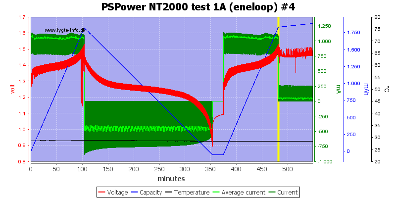 PSPower%20NT2000%20test%201A%20%28eneloop%29%20%234