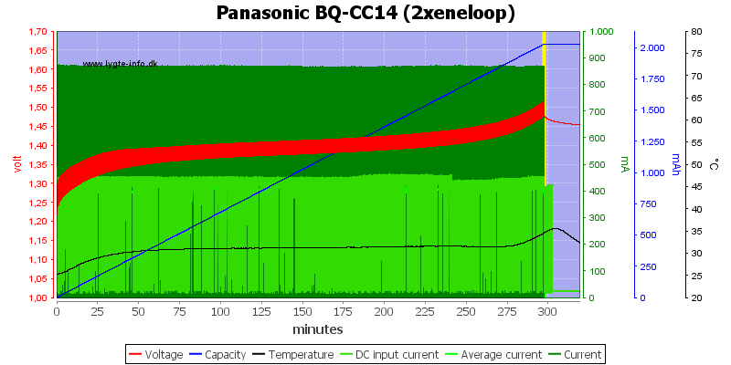 Panasonic%20BQ-CC14%20(2xeneloop)