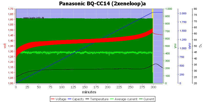 Panasonic%20BQ-CC14%20(2xeneloop)a