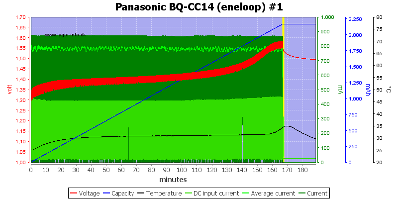 Panasonic%20BQ-CC14%20(eneloop)%20%231