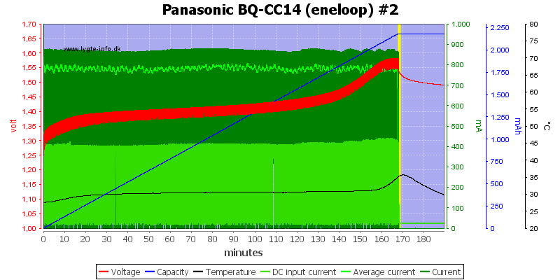 Panasonic%20BQ-CC14%20(eneloop)%20%232