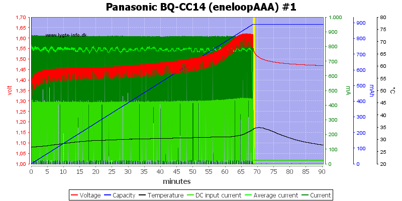 Panasonic%20BQ-CC14%20(eneloopAAA)%20%231