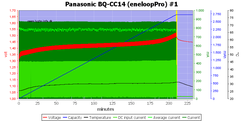 Panasonic%20BQ-CC14%20(eneloopPro)%20%231