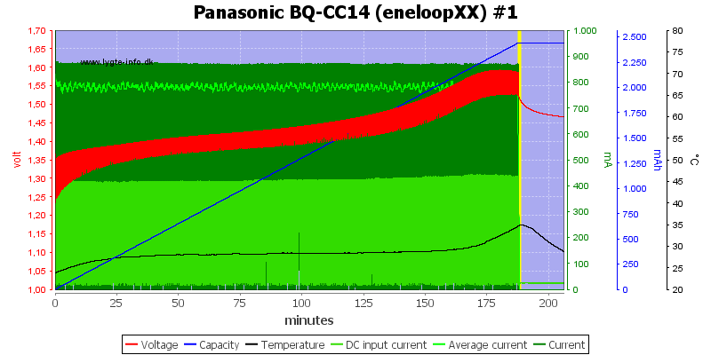 Panasonic%20BQ-CC14%20(eneloopXX)%20%231