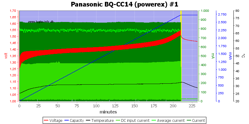 Panasonic%20BQ-CC14%20(powerex)%20%231