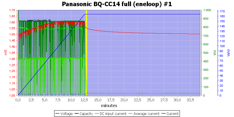 Panasonic%20BQ-CC14%20full%20(eneloop)%20%231
