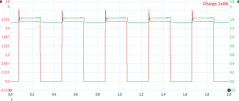 Charge1cell