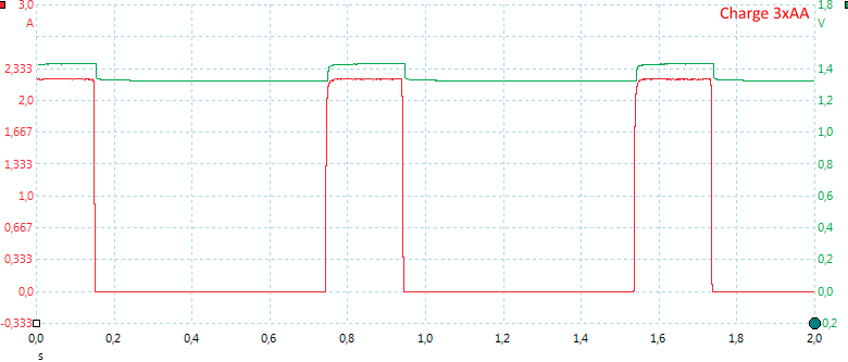 Charge3cell