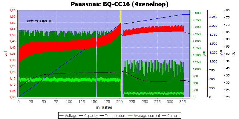 Panasonic%20BQ-CC16%20(4xeneloop)