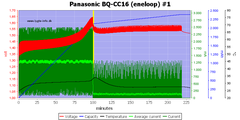 Panasonic%20BQ-CC16%20(eneloop)%20%231