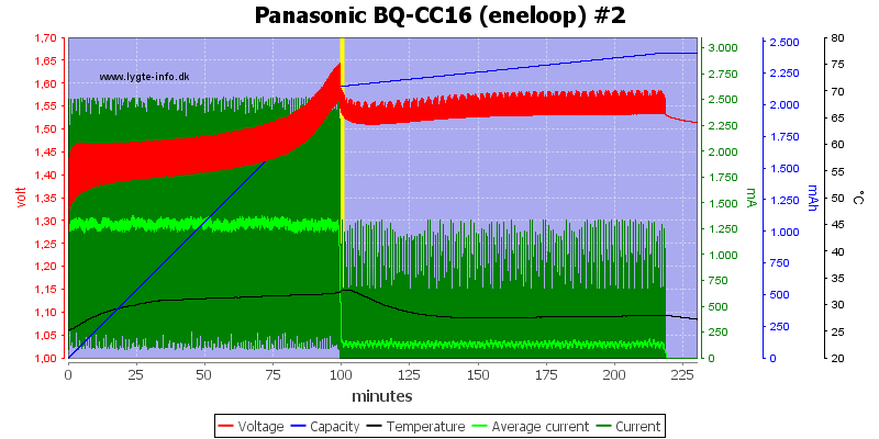 Panasonic%20BQ-CC16%20(eneloop)%20%232