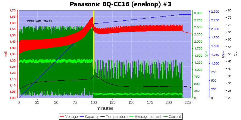 Panasonic%20BQ-CC16%20(eneloop)%20%233