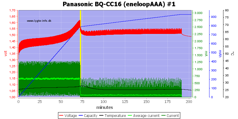 Panasonic%20BQ-CC16%20(eneloopAAA)%20%231