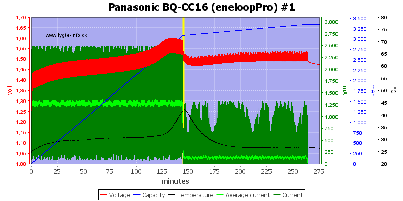 Panasonic%20BQ-CC16%20(eneloopPro)%20%231