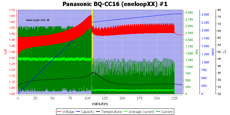 Panasonic%20BQ-CC16%20(eneloopXX)%20%231