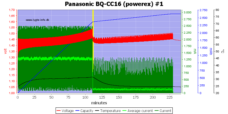 Panasonic%20BQ-CC16%20(powerex)%20%231