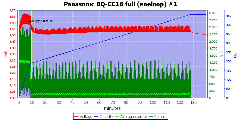 Panasonic%20BQ-CC16%20full%20(eneloop)%20%231