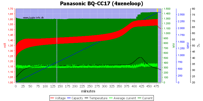 Panasonic%20BQ-CC17%20(4xeneloop)