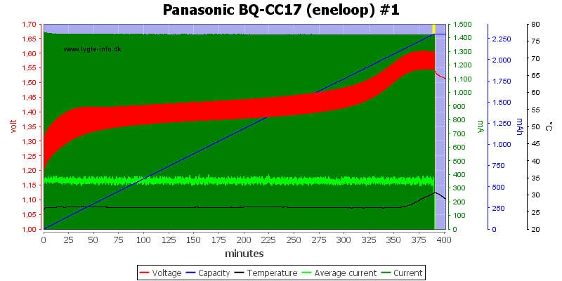 Panasonic%20BQ-CC17%20(eneloop)%20%231