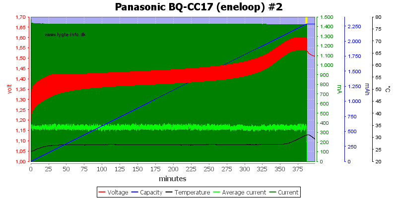 Panasonic%20BQ-CC17%20(eneloop)%20%232
