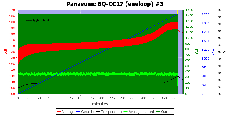 Panasonic%20BQ-CC17%20(eneloop)%20%233