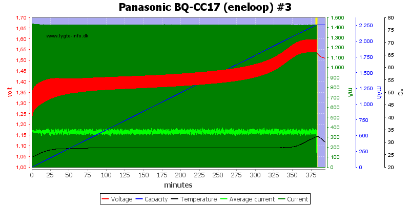 Panasonic Eneloop BQ-CC17 carga rápida + 4x NiMh AA 1900mAh pilas