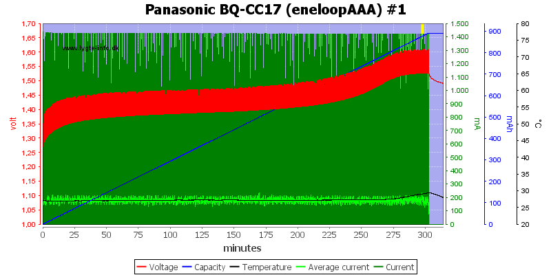 Panasonic%20BQ-CC17%20(eneloopAAA)%20%231