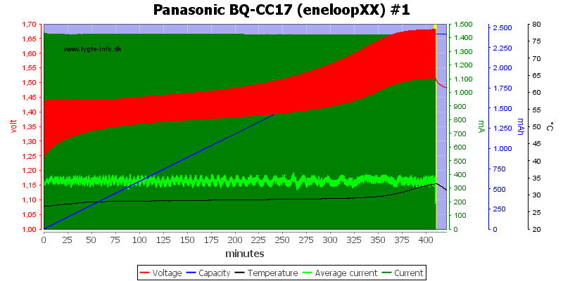 Panasonic%20BQ-CC17%20(eneloopXX)%20%231