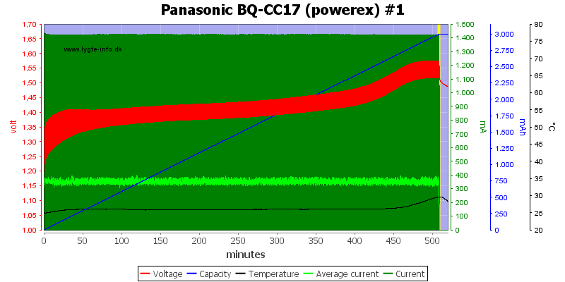 Panasonic%20BQ-CC17%20(powerex)%20%231