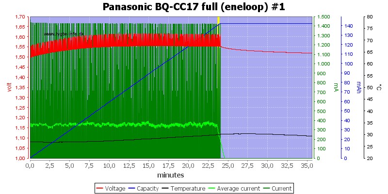 Panasonic%20BQ-CC17%20full%20(eneloop)%20%231