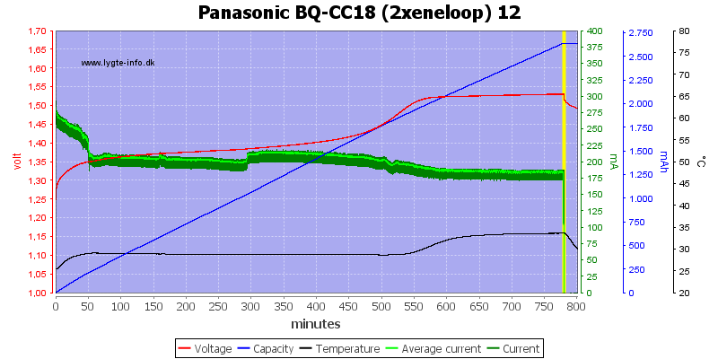 Panasonic%20BQ-CC18%20(2xeneloop)%2012