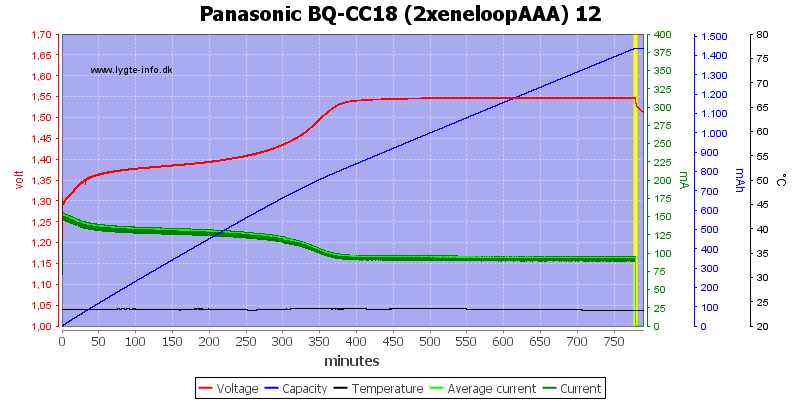 Panasonic%20BQ-CC18%20(2xeneloopAAA)%2012