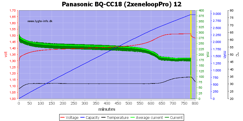 Panasonic%20BQ-CC18%20(2xeneloopPro)%2012
