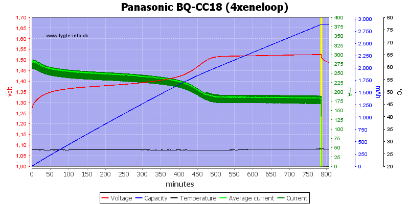 Panasonic%20BQ-CC18%20(4xeneloop)
