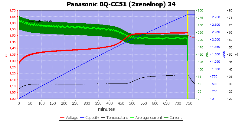 Panasonic%20BQ-CC51%20(2xeneloop)%2034