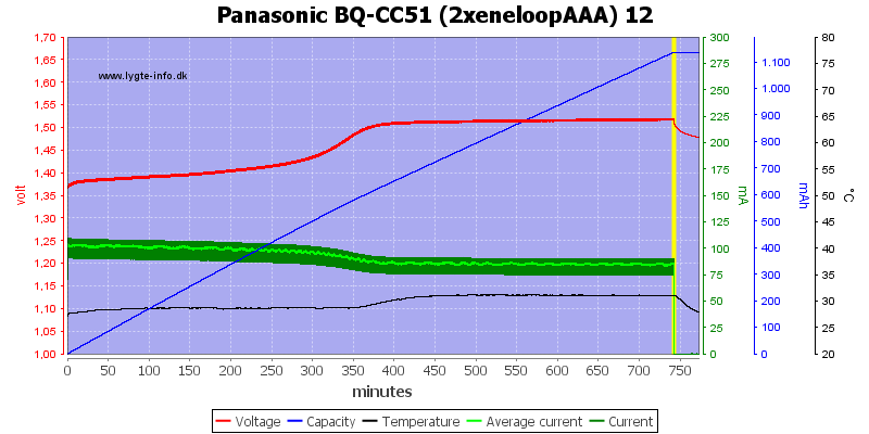 Panasonic%20BQ-CC51%20(2xeneloopAAA)%2012