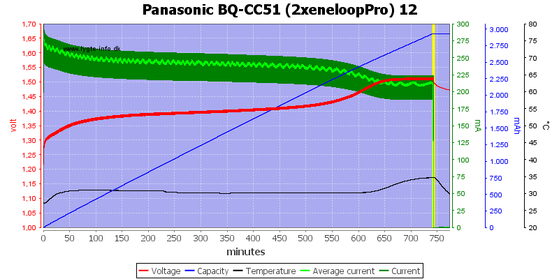 Panasonic%20BQ-CC51%20(2xeneloopPro)%2012