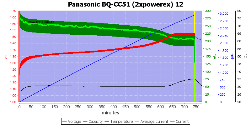 Panasonic%20BQ-CC51%20(2xpowerex)%2012