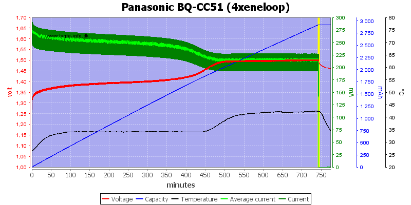 Panasonic%20BQ-CC51%20(4xeneloop)