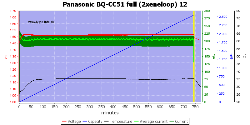 Panasonic%20BQ-CC51%20full%20(2xeneloop)%2012