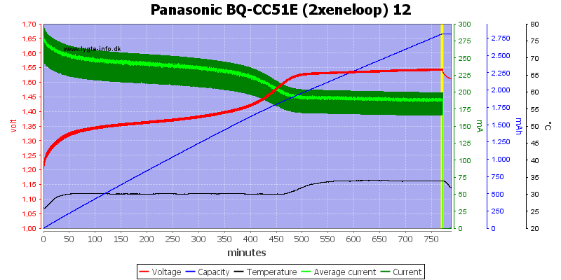 Panasonic%20BQ-CC51E%20(2xeneloop)%2012