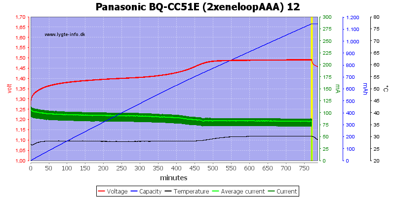 Panasonic%20BQ-CC51E%20(2xeneloopAAA)%2012