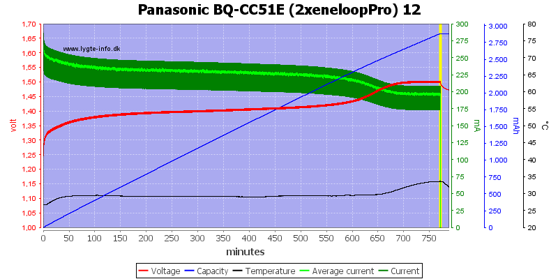 Panasonic%20BQ-CC51E%20(2xeneloopPro)%2012