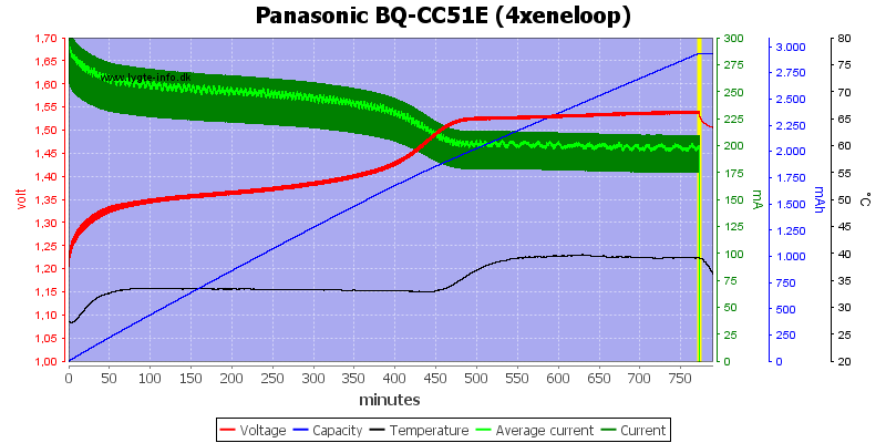 Panasonic%20BQ-CC51E%20(4xeneloop)